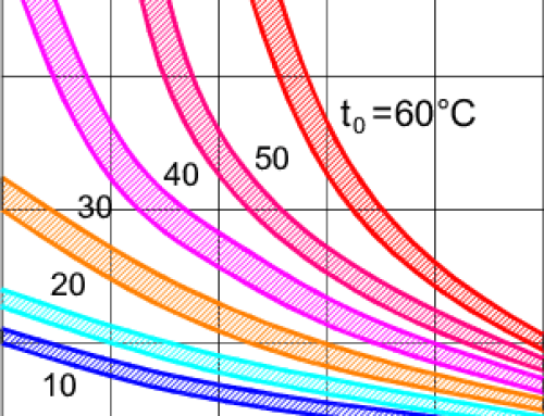 Az energiahatékonyság növelése hőszivattyú rendszerek alkalmazásával